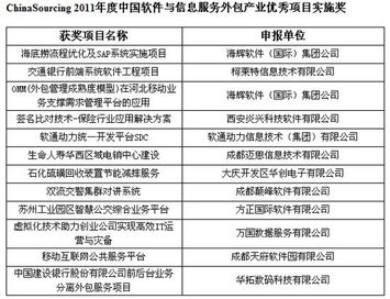 第三屆中國軟件與信息服務外包產(chǎn)業(yè)年會 聚焦軟件開發(fā)新趨勢，賦能產(chǎn)業(yè)升級